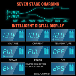 Inteligentní, plně automatická nabíječka 12V, 24V / 10A